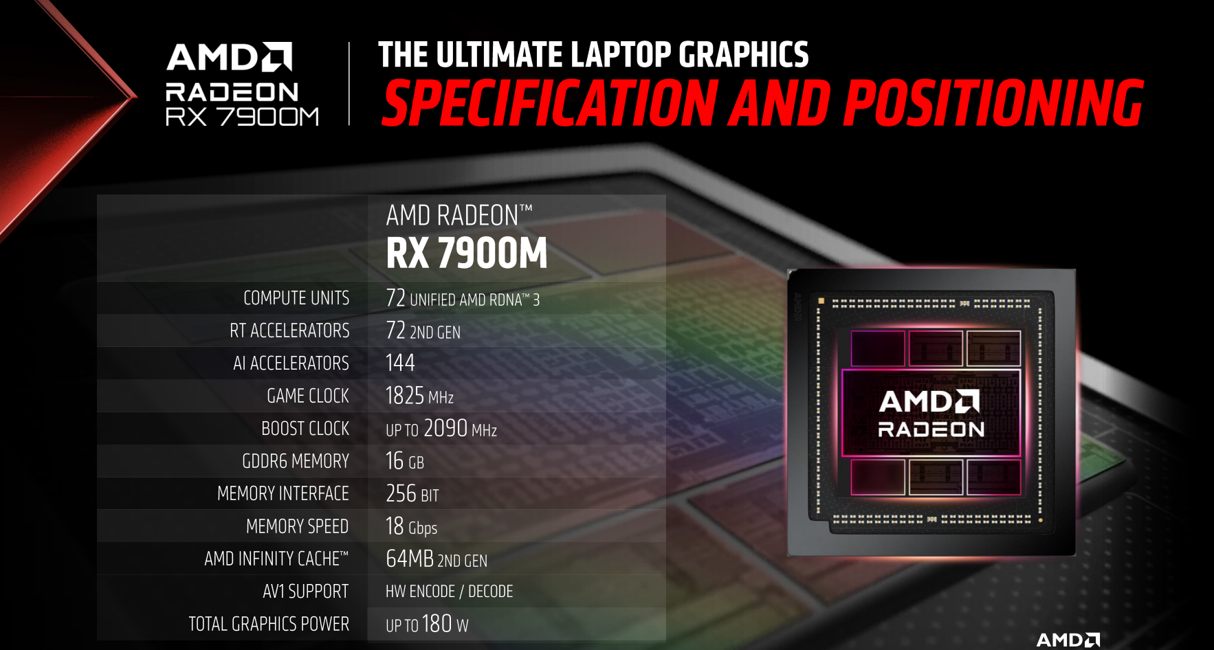 AMD Radeon RX 7900M 
